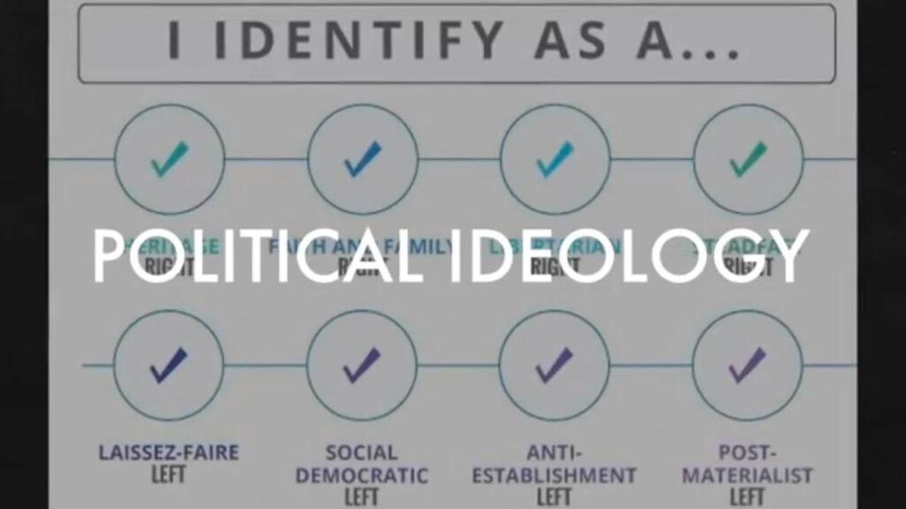examples of political ideology